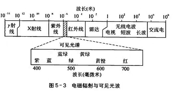 世界上最白的材料：反射掉98.1%的太阳光 空调都省了