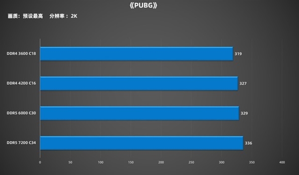 该升级更新你的认知了！升级DDR5内存不亏