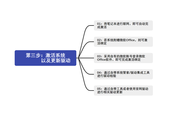 新购笔记本必看！一文理清开箱验机注意事项