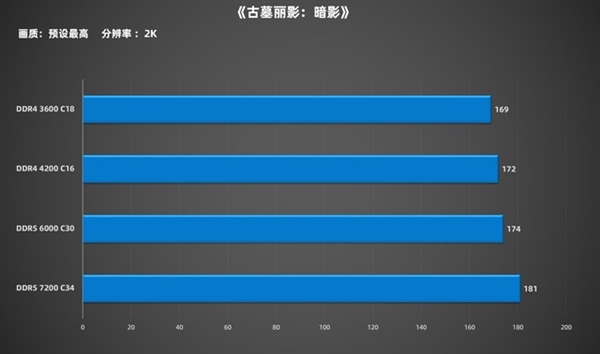 该升级更新你的认知了！升级DDR5内存不亏